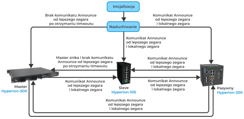 Figura 2. Principio di funzionamento dell&#039;BMCA